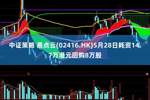 中证策略 易点云(02416.HK)5月28日耗资14.7万港元回购8万股